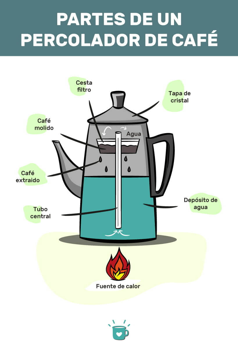 cuanto-tarda-en-calentar-una-maquina-de-cafe
