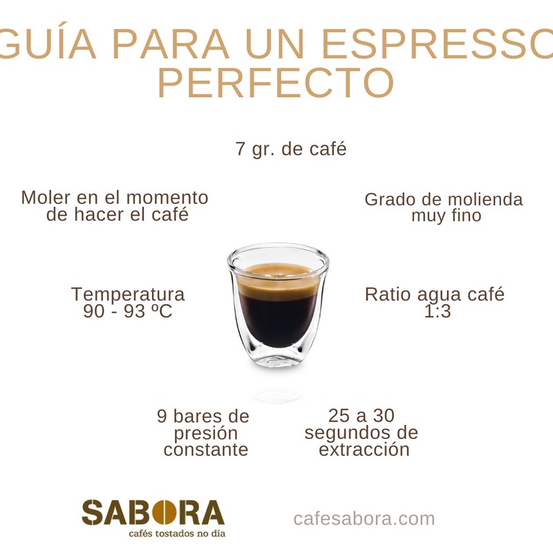 cuantos-gramos-de-cafe-se-necesitan-para-un-espresso