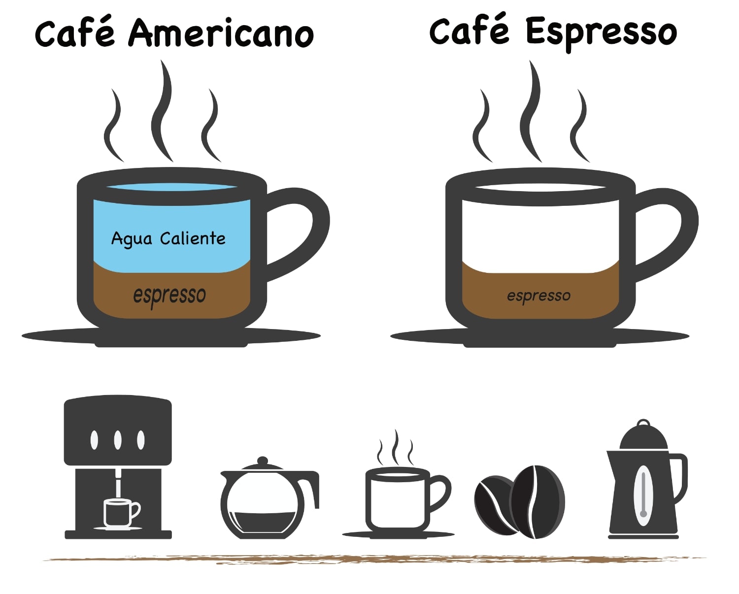 que-diferencia-hay-entre-un-cafe-expreso-y-un-americano